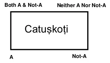 catuskoti-4-638
